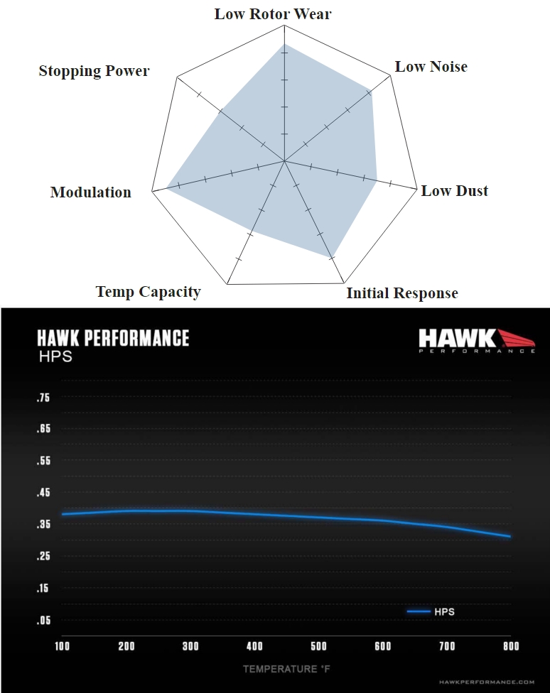 Hawk Performance – HPS