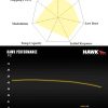 Hawk Performance – Performance Ceramic
