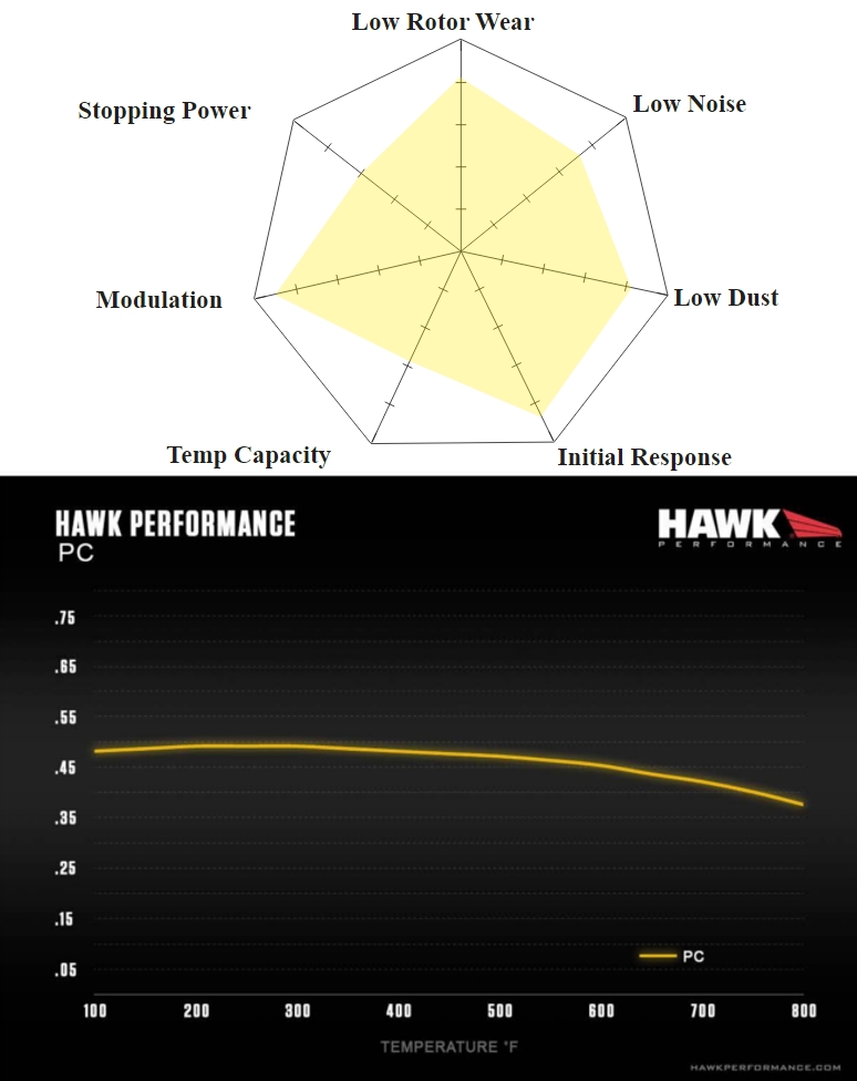 Hawk Performance – Performance Ceramic