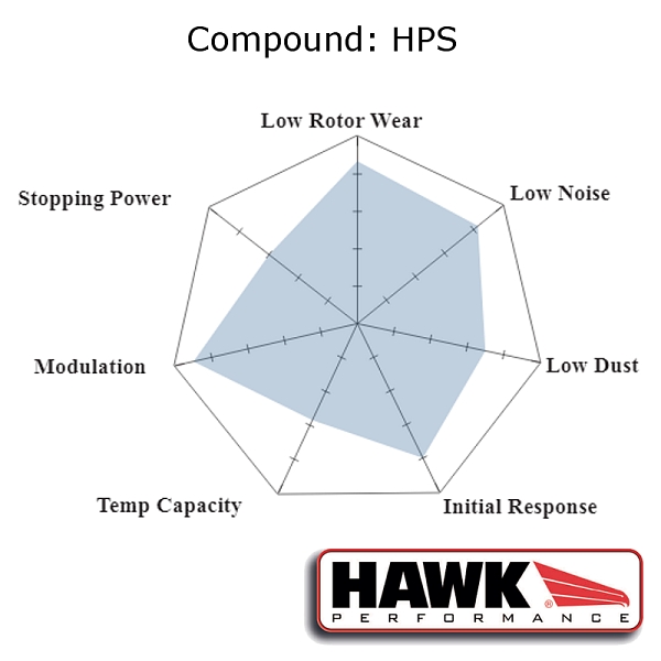 Hawk Performance HPS Brake Pads